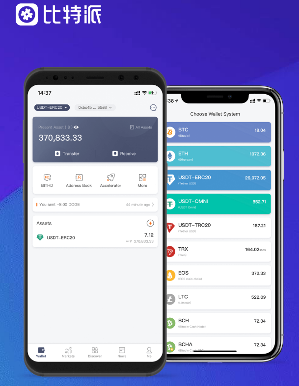 SBTC